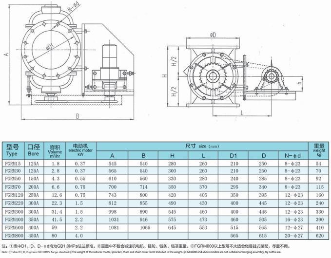 FGRS不銹鋼型旋轉供料器型號參數(shù)